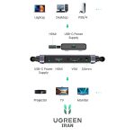انتقال دهنده بی سیم HDMI 1080P 60Hz یوگرین مدل CM506-50633 دستگاه های متصل انتقال دهنده بی سیم HDMI 1080P 60Hz یوگرین مدل CM506-50633